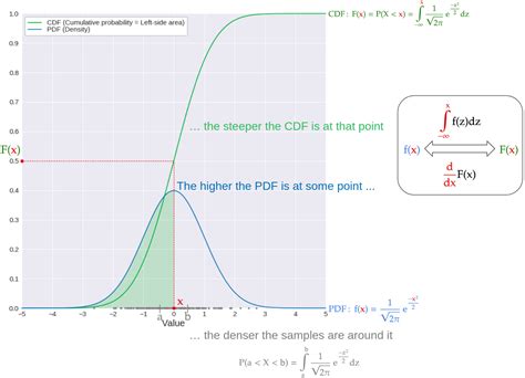 how to generate gaussian samples